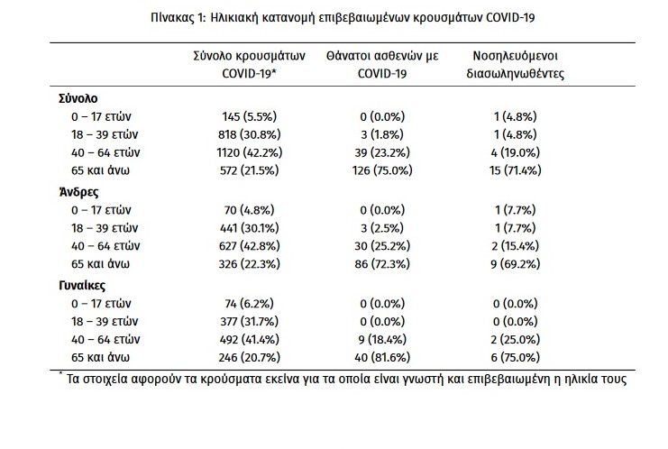 iliaki-katanomi-kousmaton-covid_19 (2)