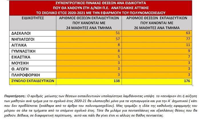 nomosxedio-meiosi-theseon